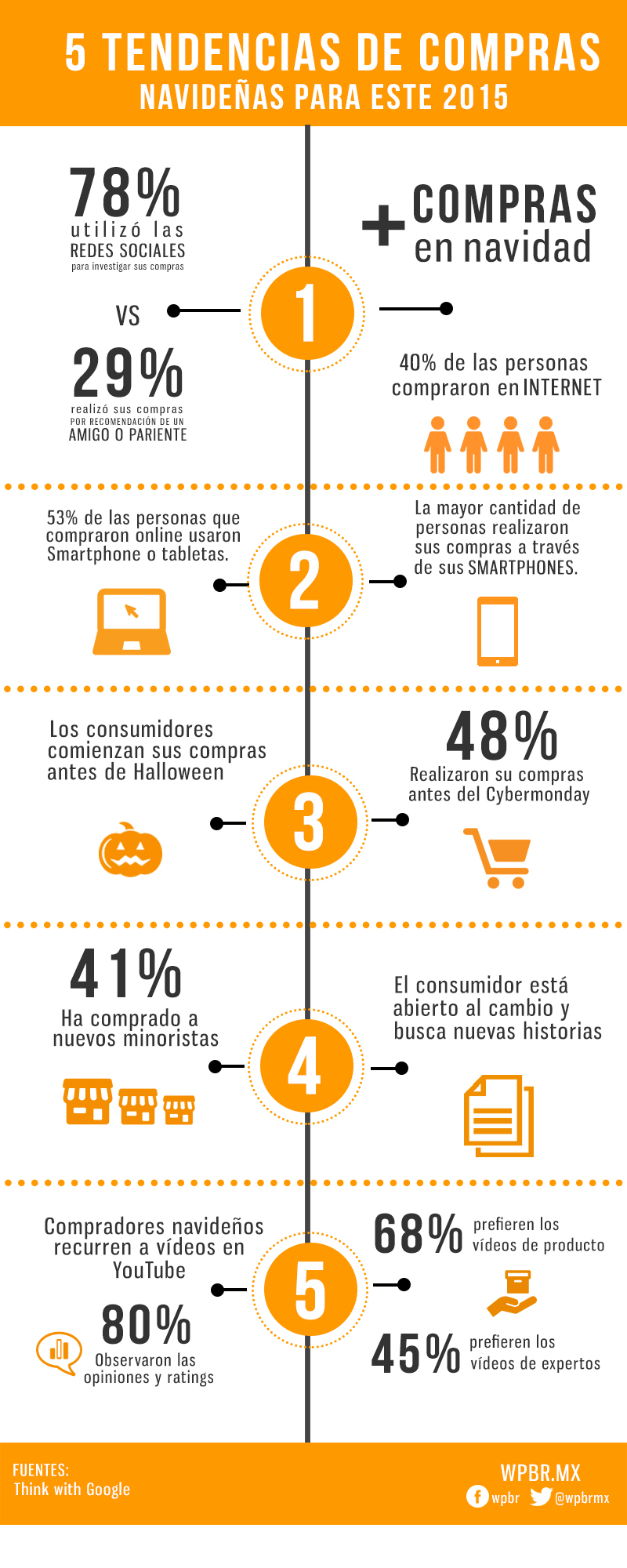 5 tendencias de compras navideñas para este 2015