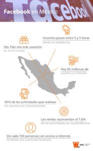 Datos de Facebook en México